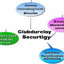 Types of Cybersecurity Software